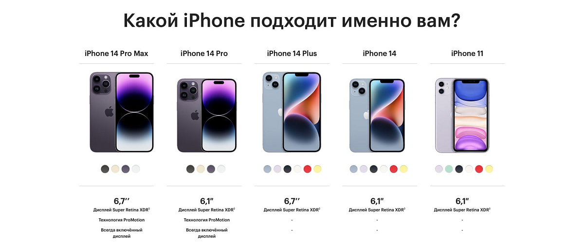 Apple iPhone 14 512 ГБ Голубой