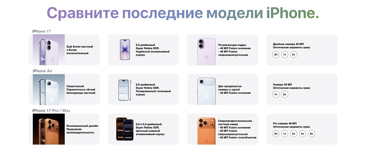Apple iPhone 17 256 ГБ Белый eSIM